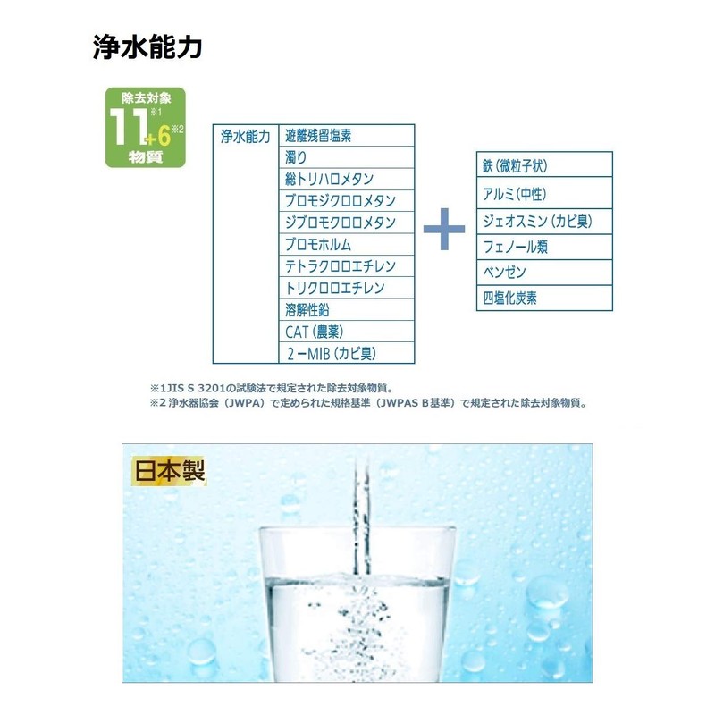パナソニック 浄水器カートリッジ 蛇口直結型用 1個 TK-CJ22C1