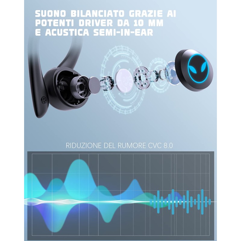 EUQQ Cuffie Bluetooth Sport, senza fili con tecnologia Bluetooth 5.3,
