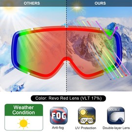 findway Ski Goggles Snowboard for Men Women, OTG Snow Goggles, Over Glasses Ski Goggles Anti-fog 100% UV Protection