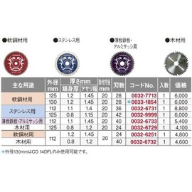 HiKOKI 0032-7713 Chip Saw, For Mild Steel, Diameter 4.9 inches (125 mm), 28 Blades, For Cordless Chip Saw Cutters