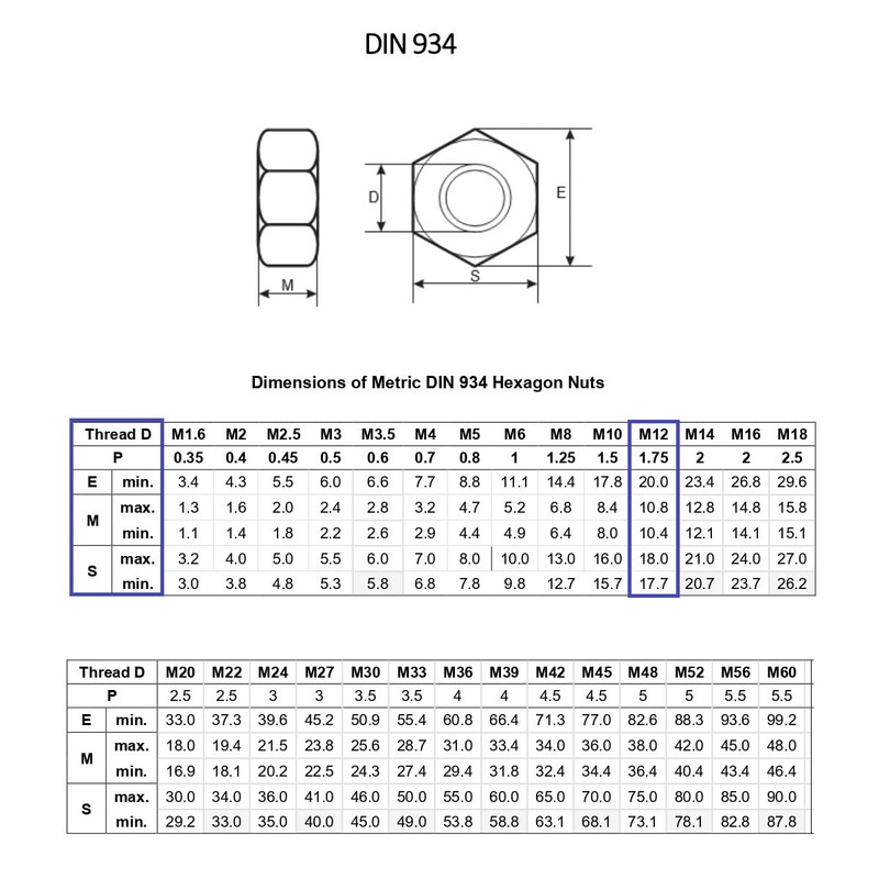 TERF® M12 Hex Hexagon Nut M12 (12mm) Steel Hex Full