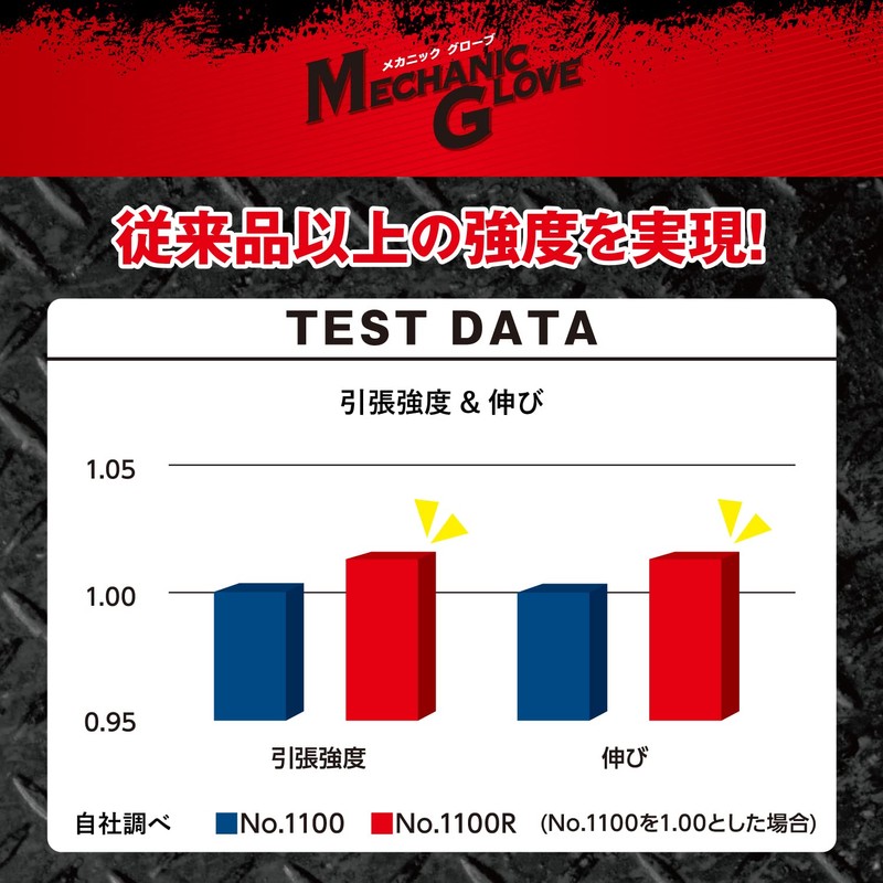 [ 作業用手袋 モデルローブ ] No.1100R メカニックグローブ 極うす手 Mサイズ ブラック 50枚入