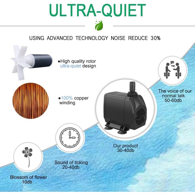 Submersible Water Pump, Ultra Quiet 660GPH (2500L/H 45W) Fountain Pump