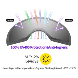 Supertrip Ski Goggles Womens Mens,Anti-fog Anti-glare Skiing Snowboard goggles with 100% UV402 Protection,Helmet Compatible