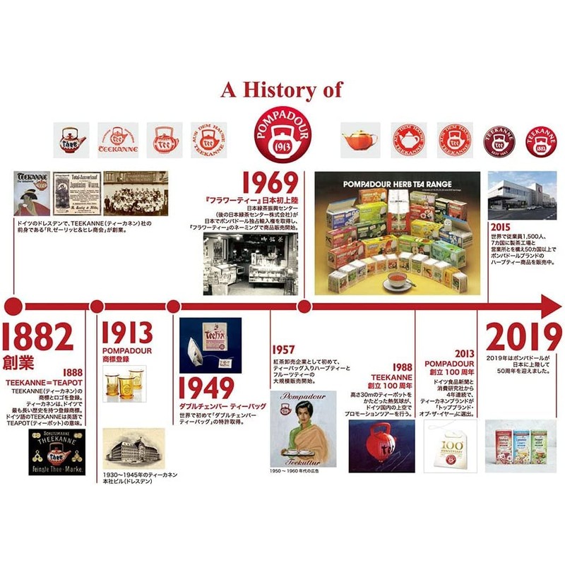 Pompadour Herbal Tea Peppermint 20TB x 2 Piece Set