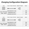 BEYEE - Adaptador USB C a magnético, tipo C a