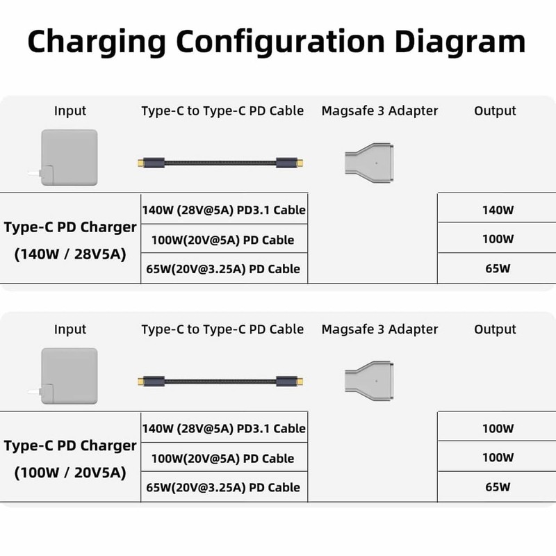 BEYEE - Adaptador USB C a magnético, tipo C a