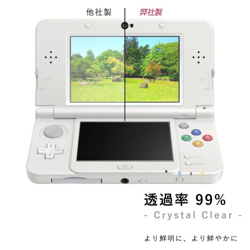 RDFJ New 3DS LCD Protective Film Glass Film 9H High