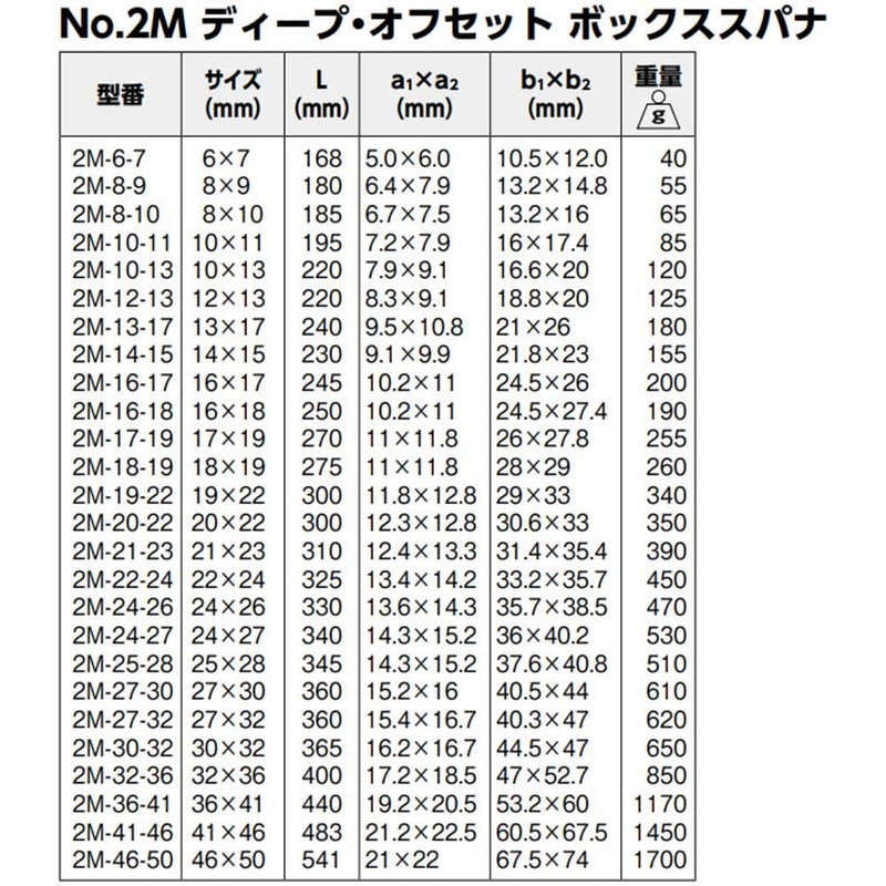 BAHCO 2M-10-13 Deep Offset Double-ended Glasses