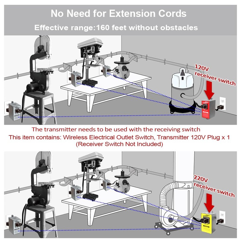 O'SKOOL Wireless Electrical Outlet Switch, 433M Transmitter 120V Plug(Receiver Switch