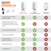 HOMGEN Smart Radiator Thermostat, Wifi Type, Without Gateway, Supports Mobile