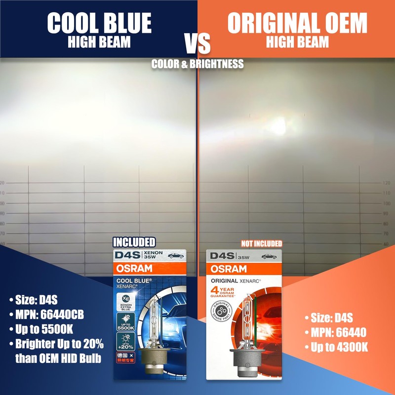 OSRAM Xenarc D4S Cool Blue HID Xenon Headlight Bulbs 66440CB