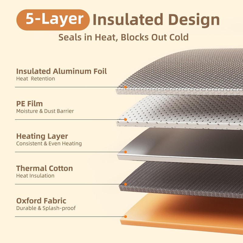 Folding Bread Proofing Box with 50~113℉ Temp Control & 48H