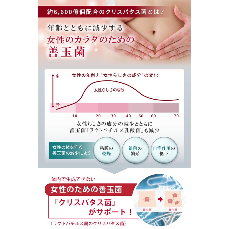 [ わたしの酵活 ] 無添加 フェムケア サプリ 【40代からの“発酵サプリ】 ラクトバチルス菌 （「 ラクトバチルス