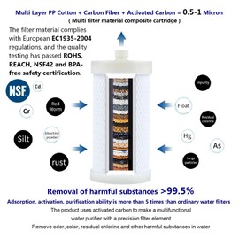 ZHYUUAX 1 Micron Washing Machine Water Filter, Washer Water Filter System, For Washing Machine, Shower, RV, > 99.5% Removal of Chlorine Fluoride, Heavy Metals, Odor, Reusable Carbon Shower Filter
