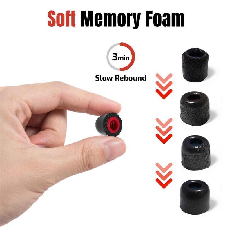 Nevoluxer Memory Foam Ear Pads and Replacement Earplugs for Headphones,