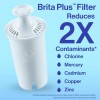 Brita Plus Water Filter, Bpa-free, High-density Replacement Filter for Pitchers