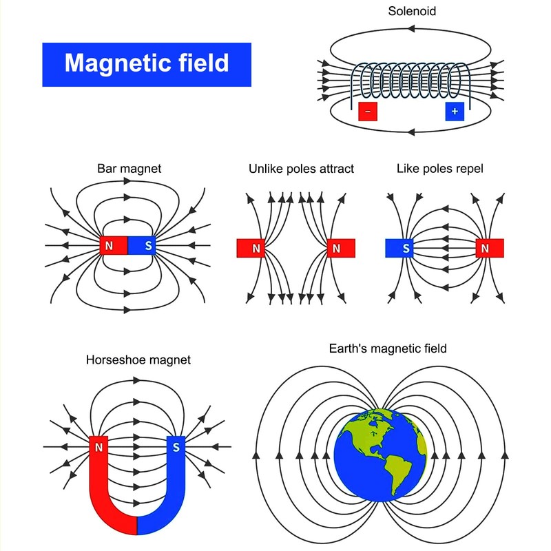 Science Magnet Kits for Kids: Educational Magnet Science Projects Experiment