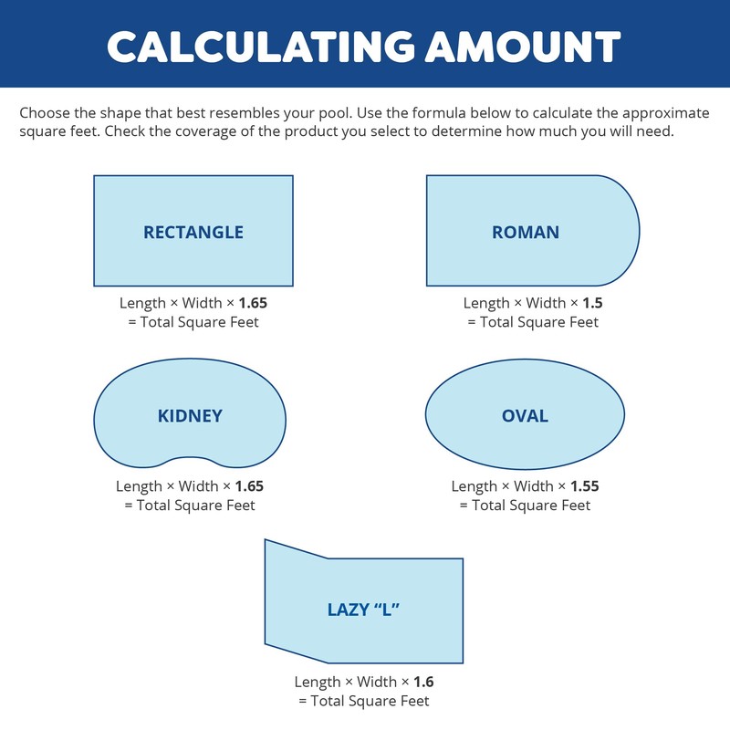 In The Swim Synthetic Rubber-Base Pool Paint - Pool Blue
