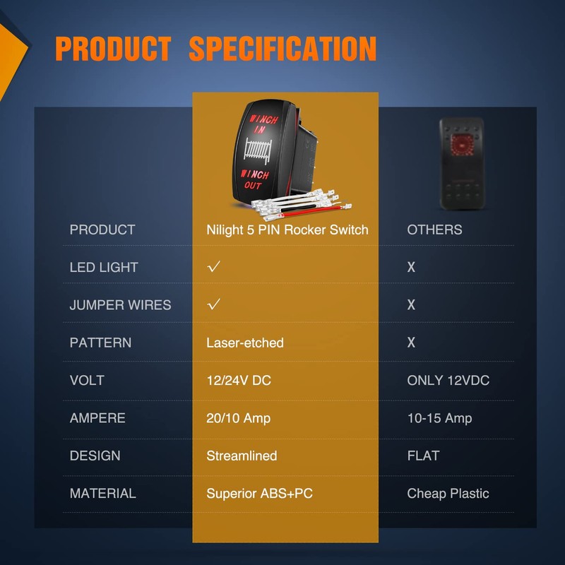 Nilight Winch Rocker Switch Momentary Toggle Switch ON Off ON