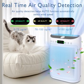 Air Purifiers for Home up to 1800 sq.ft, Ultra Quiet Air Purifier, H13 True HEPA Air Filter with LED Display Air Quality Sensors, Aromatherapy Function, Ideal for Office, Dorm, Apartment,Kitchen