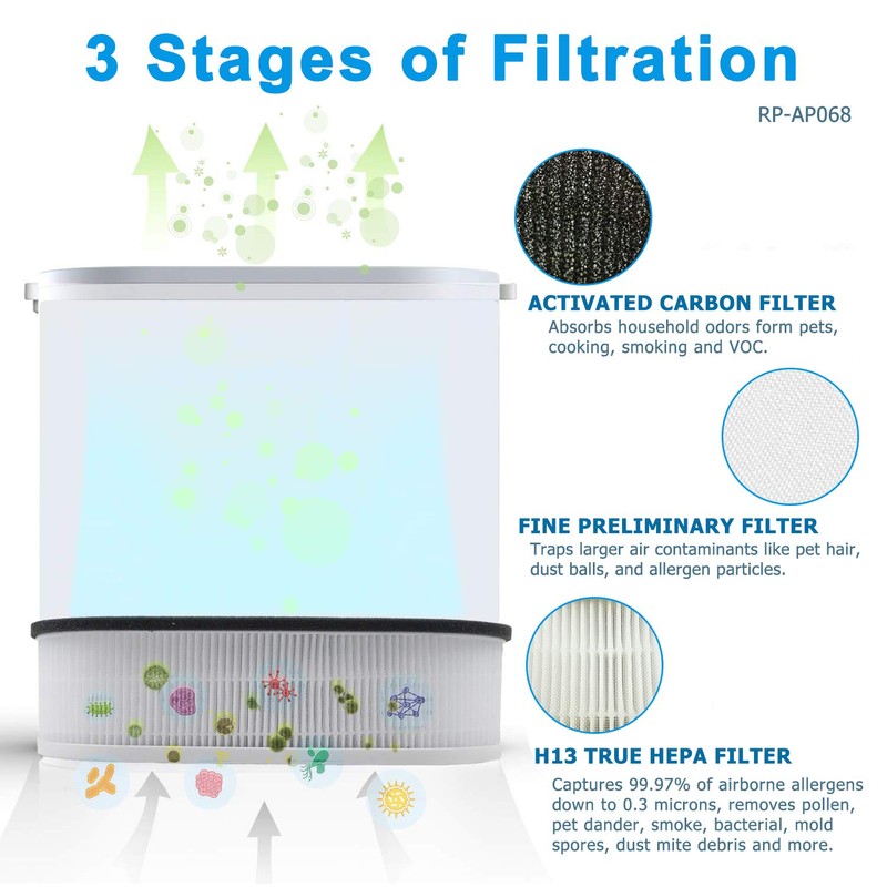 Flintar RP-AP068 Replacement Filter, Compatible with RENPHO Compact Air Purifier