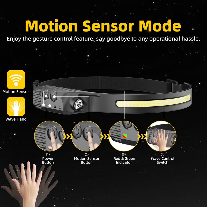 Eatelsin 2PCS Rechargeable Headlamp, Motion Sensor 230° Head Lamp, Hard