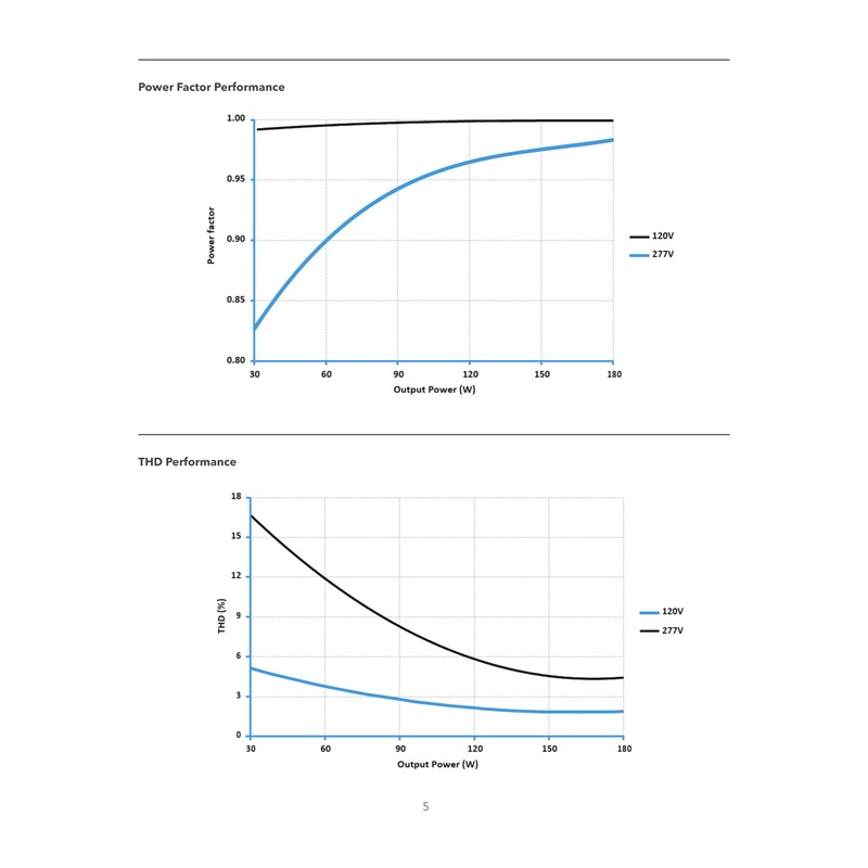 eldoLED | *275TK8 Oti180W/UNV/800C/2DIM/P6/G2 | LED Driver | Replacement for