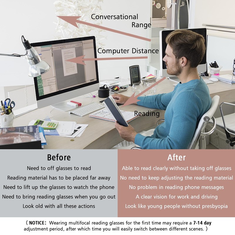 OPTOFENDY 2 Pack Progressive Multifocal Reading Glasses for Women Men,