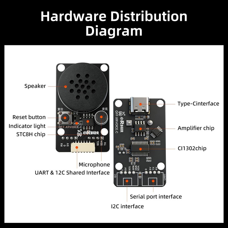 AI Voice Recognition Module, Offline Speech Voice Interaction Module with