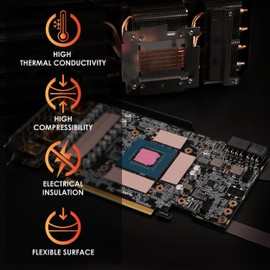 Thermal Grizzly Minus Pad 8-120x20x1.5mm 2-Pack Thermal Interface Pad, Electrically Non-Conductive, High Thermal Conductivity & Compressibility for SSDs, GPUs & Electronics