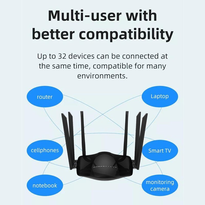 4G LTE WiFi Router 6 Antennas 2.4GHz 5GHz Dual Band