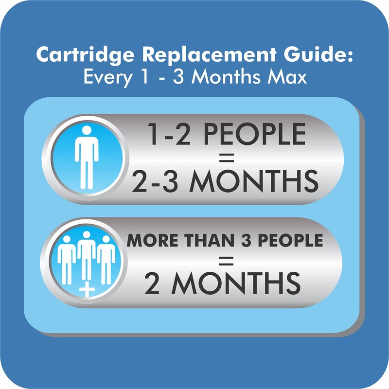 Little Luxury Vitality, Replacement Filters for Water Coolers and Non