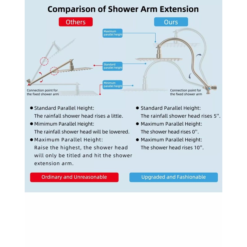 Hibbent 10 Inch All Metal Rainfall Shower Head With Handheld