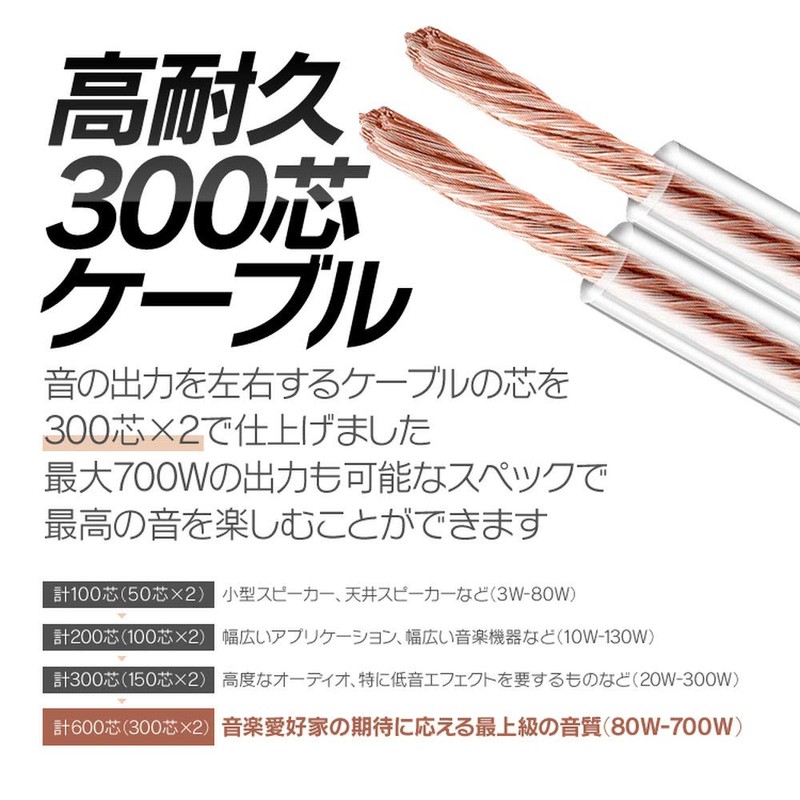 MIFO Speaker Cable with Banana Plug 1m Gold Plated 2
