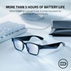 Razer Anzu Smart Glasses: Blue Light Filtering & Polarized Sunglass