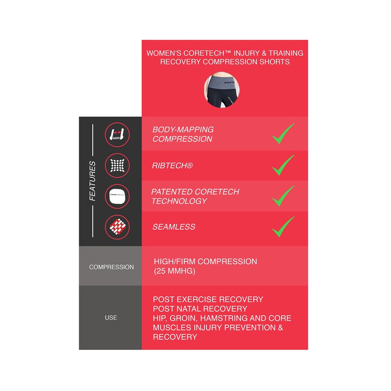 SUPACORE Coretech Womens Compression Shorts