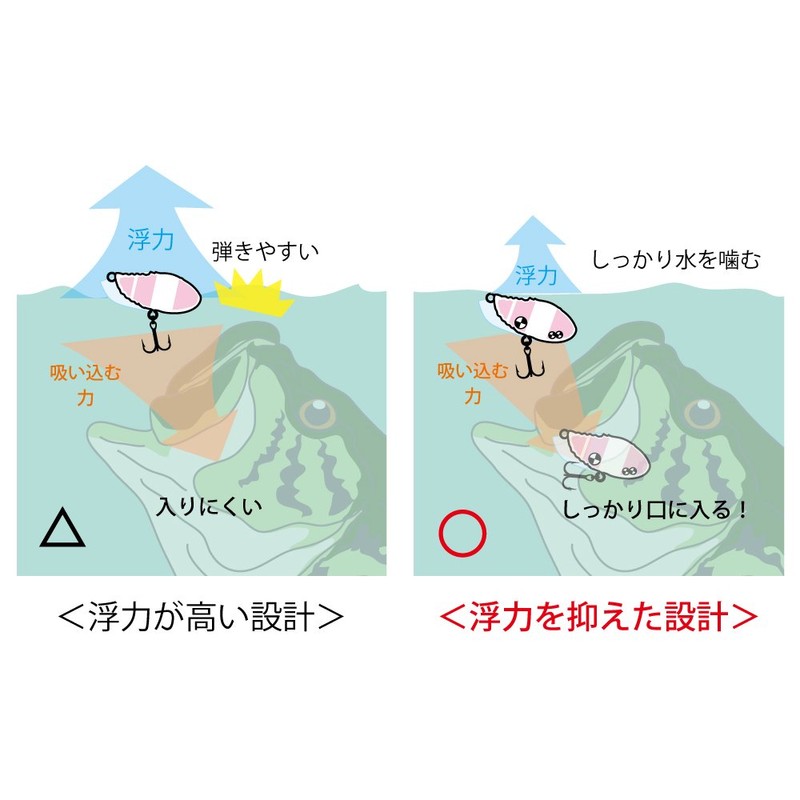 メガバス(Megabass) ルアー TINY SIGLETT(タイニーシグレ) FF ホワイトバタフライ