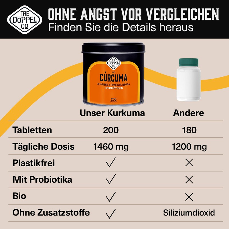 Organic Turmeric Capsules with Probiotics Ginger and Black Pepper, Maximum