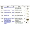 Patio Misting Kit - Pre- Assembled Misting System - Simply