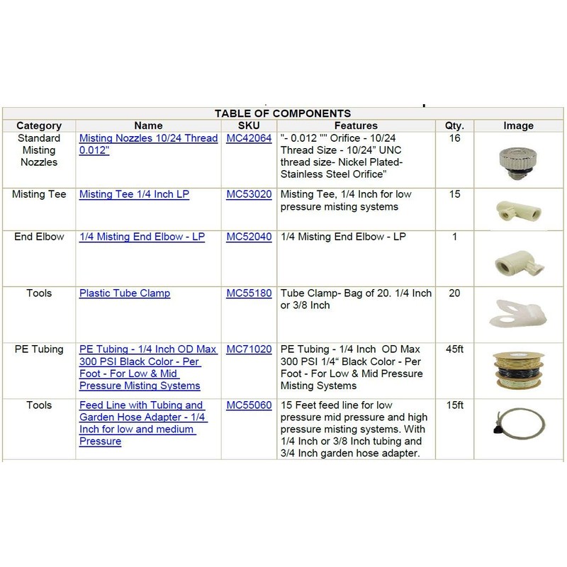 Patio Misting Kit - Pre- Assembled Misting System - Simply