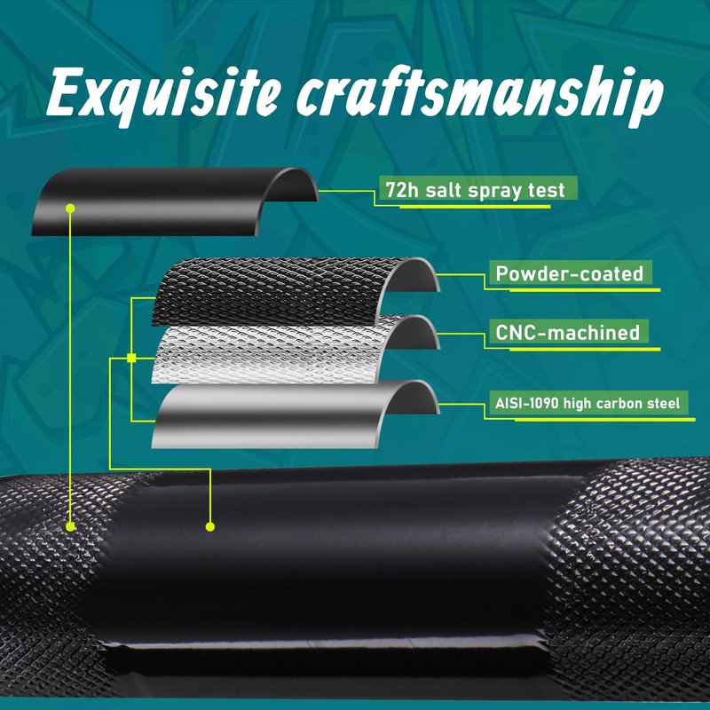 MoKitDora 1" to 1.25" Handlebar Riser Adapter for Harley 1"