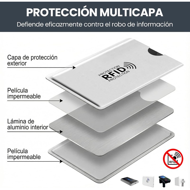 FBXGT 60 PCS Protector RFID para Tarjetas, Protector de Tarjetas