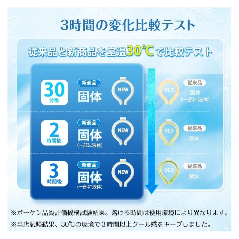 Sunpercy Ice Neck Ring Keeps Cool for 3+ Hours (L,