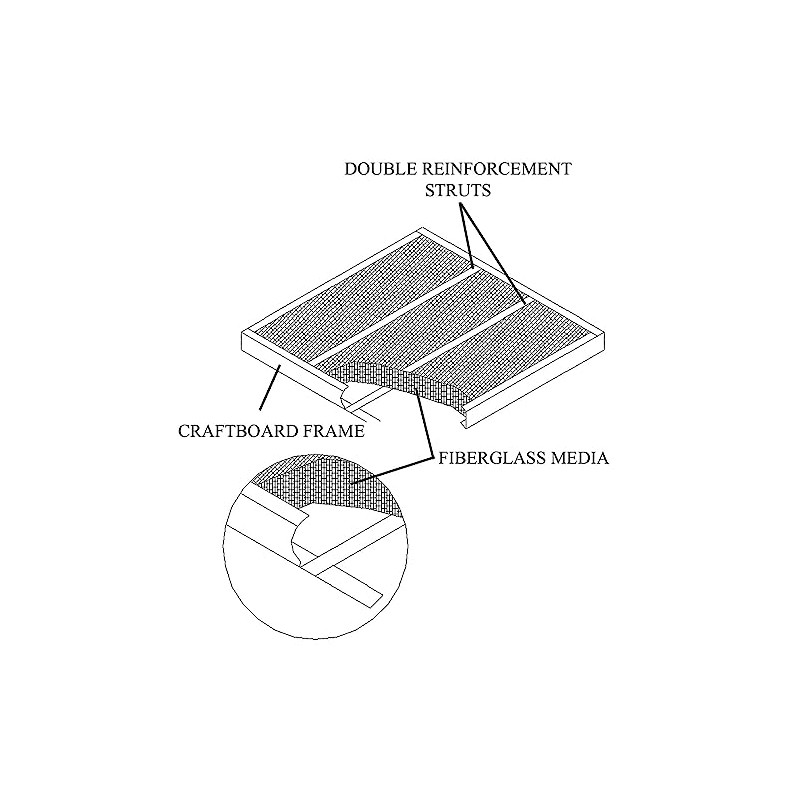 20x20x1 Glasfloss Fiberglass Air Filter, Double Strut, GDS Series, Made