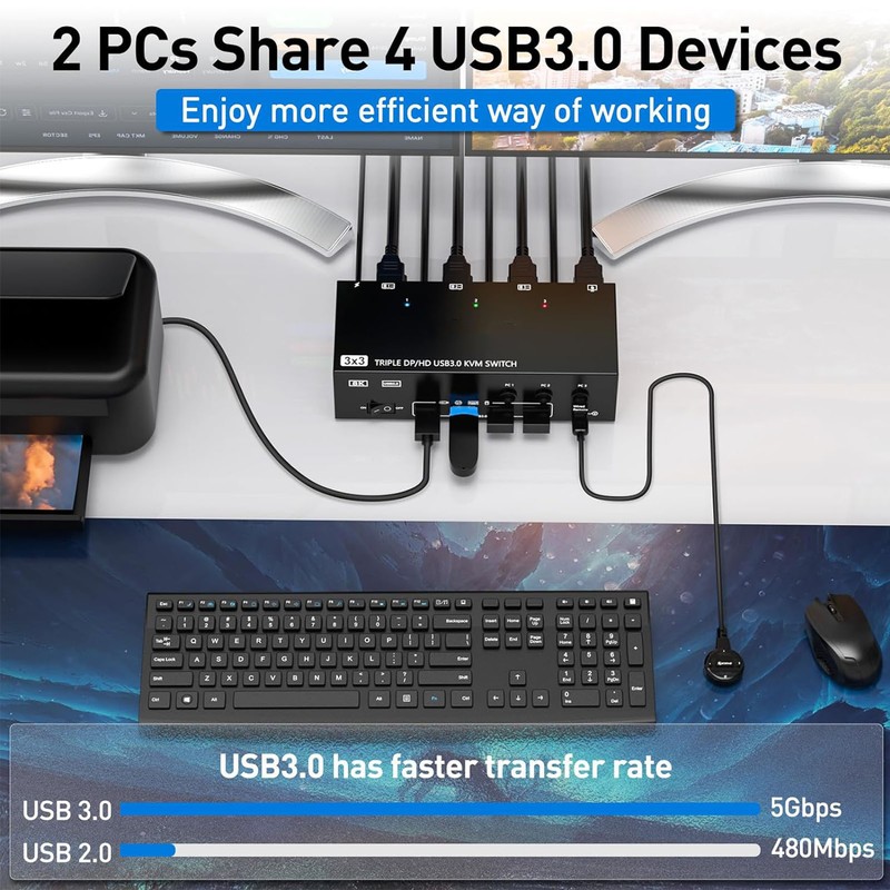 DisplayPort HD USB3.0 KVM Switch 8K At 60Hz 4K At