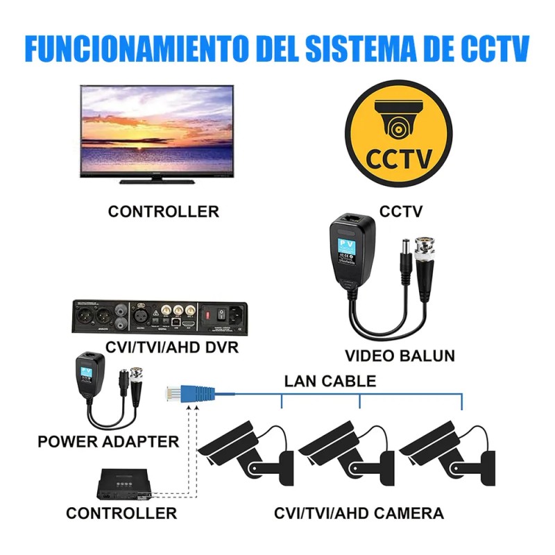 4 Pares De Conectores Bnc A Puertos De Cable De