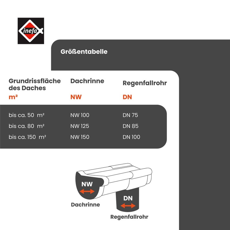 INEFA Gutter End Piece Semicircular, PVC NW 150, Right Grey