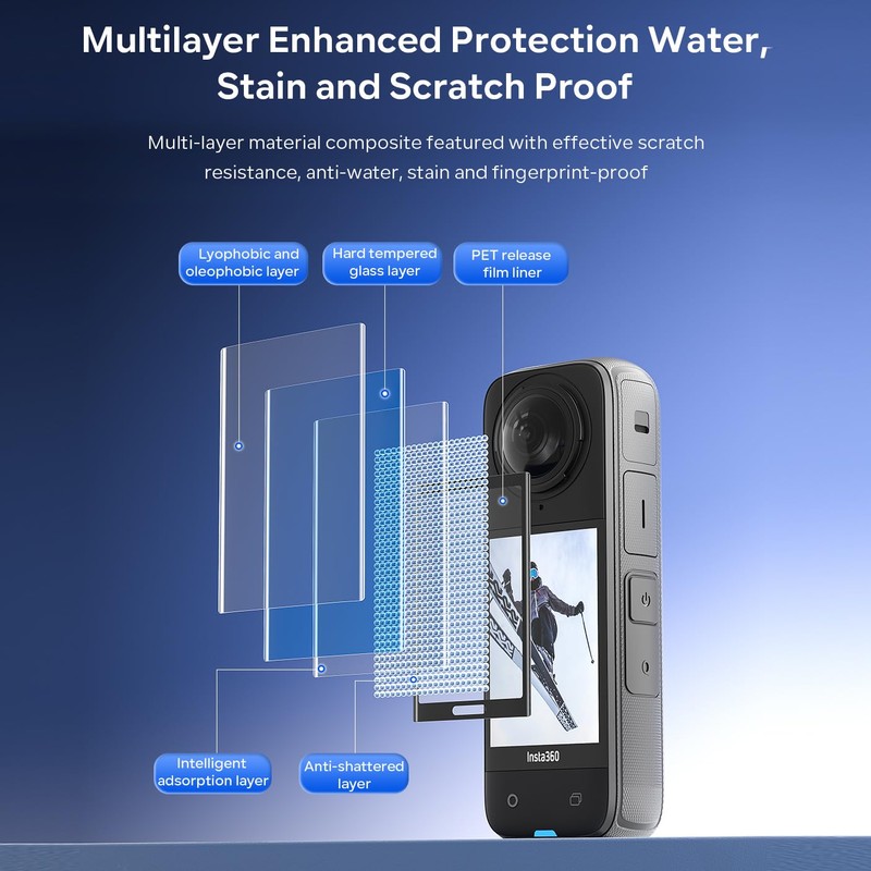 debous Insta 360 X5 Screen Protector for Insta360 X5 X
