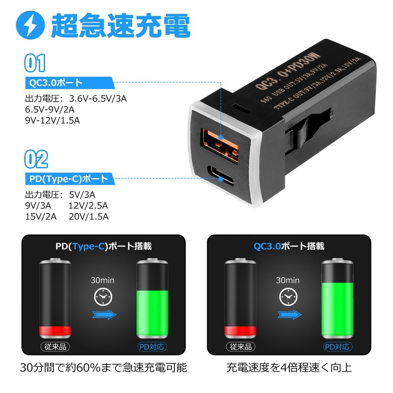 Jiooy Toyota USB Port, QC3.0 + PD (30 W), Noah